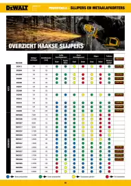 DeWALT folder Pagina 69