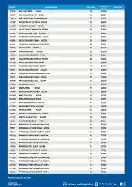 Campbells Wholesale catalogue Page 3