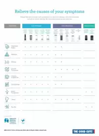 The Good Guys catalogue Page 3