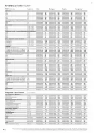 B&Q brochure Page 20