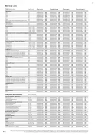 B&Q brochure Page 22