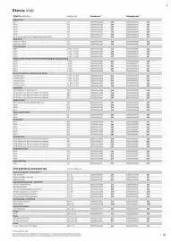 B&Q brochure Page 23