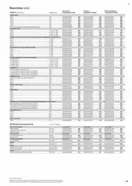 B&Q brochure Page 25