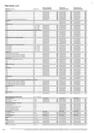 B&Q brochure Page 26