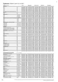 B&Q brochure Page 28