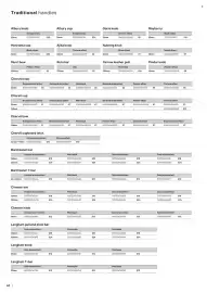 B&Q brochure Page 40