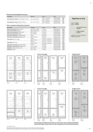 B&Q brochure Page 9