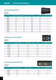 Catalog Makita Pagină 112