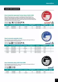 Catalog Makita Pagină 121