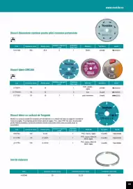 Catalog Makita Pagină 129