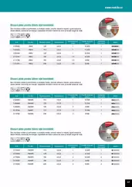 Catalog Makita Pagină 137