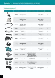 Catalog Makita Pagină 152