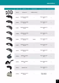 Catalog Makita Pagină 153