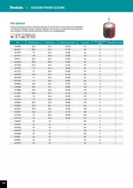 Catalog Makita Pagină 168