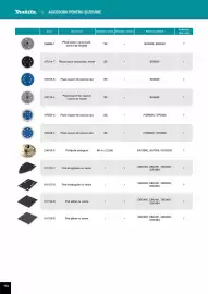 Catalog Makita Pagină 174