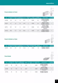 Catalog Makita Pagină 179