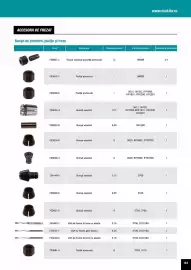 Catalog Makita Pagină 183