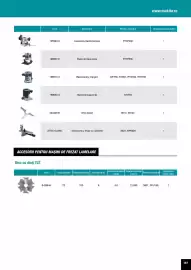 Catalog Makita Pagină 187