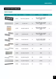 Catalog Makita Pagină 189