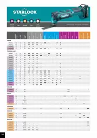 Catalog Makita Pagină 192