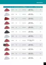 Catalog Makita Pagină 197