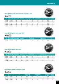 Catalog Makita Pagină 205