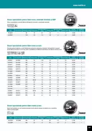 Catalog Makita Pagină 207