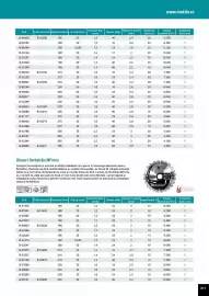 Catalog Makita Pagină 211