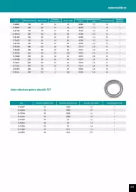 Catalog Makita Pagină 213