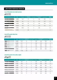 Catalog Makita Pagină 215