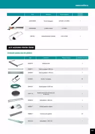 Catalog Makita Pagină 223