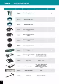Catalog Makita Pagină 224