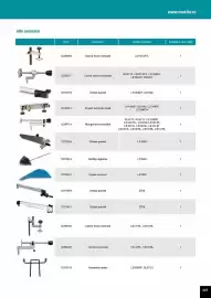Catalog Makita Pagină 227