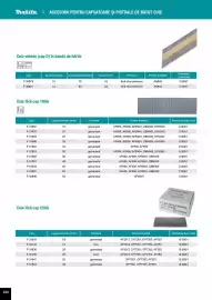 Catalog Makita Pagină 232