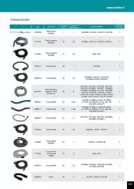 Catalog Makita Pagină 245