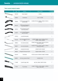 Catalog Makita Pagină 246