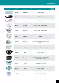 Catalog Makita Pagină 251