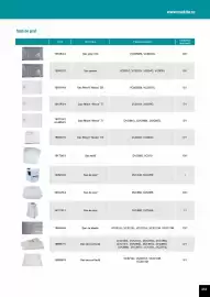 Catalog Makita Pagină 253