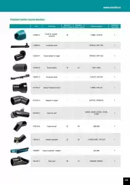 Catalog Makita Pagină 255