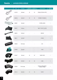 Catalog Makita Pagină 256