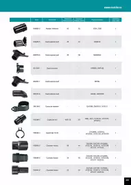 Catalog Makita Pagină 257