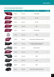 Catalog Makita Pagină 259