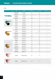 Catalog Makita Pagină 266