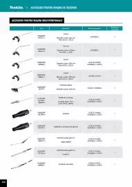 Catalog Makita Pagină 268