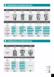 Catalog Makita Pagină 27