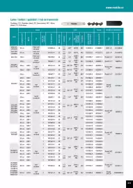 Catalog Makita Pagină 273