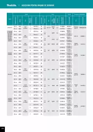 Catalog Makita Pagină 274