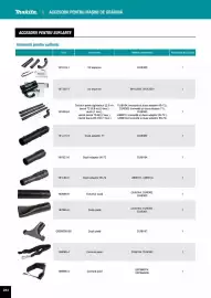 Catalog Makita Pagină 284