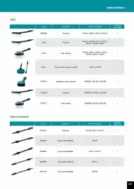 Catalog Makita Pagină 287