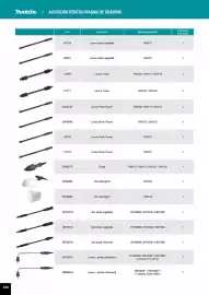 Catalog Makita Pagină 288